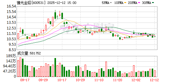 博硕科技：截至2025年12月31日股东人数为15,045人
