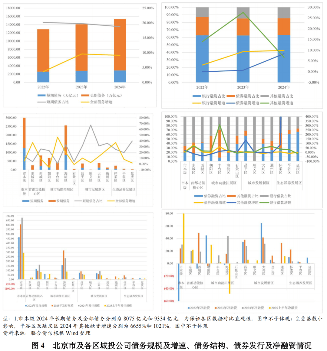 债市公告精选| 北京华业2只债券42.13亿违约；九通基业累计未能如期偿还债务137.3亿