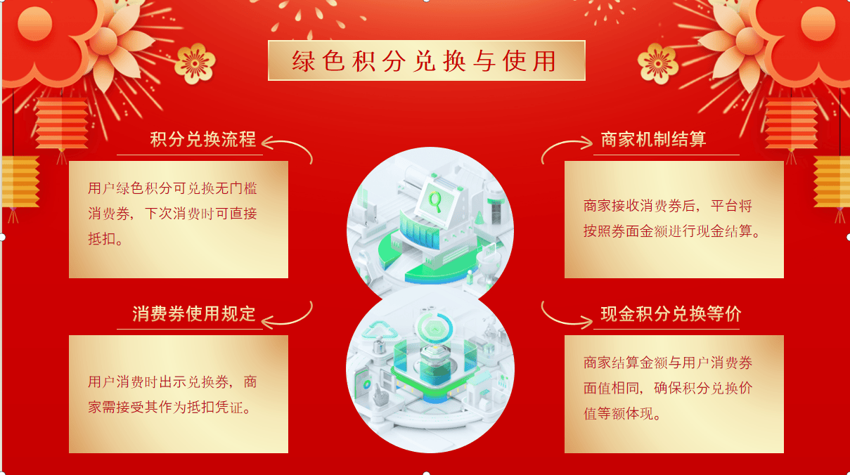 九部门发文实施绿色消费推进行动