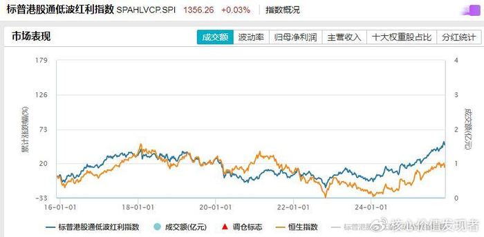 兴业基金：全球市场不确定性加剧凸显红利风格价值，建议关注兴业华证沪港深红利100指数产品
