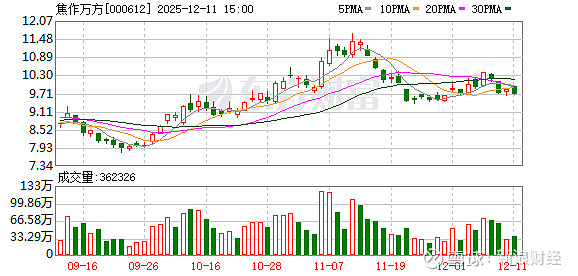 久量股份：截至2025年12月31日股东总户数为7,202户