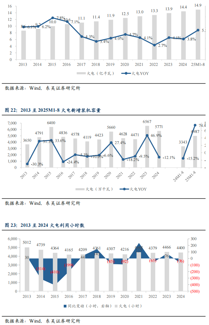 南网能源：截至2025年12月31日持有人数为101,433