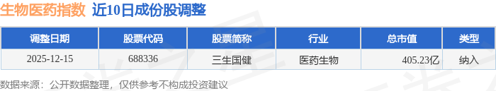 安科生物：2025年股价上涨18%