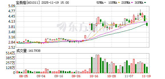 中科江南：截至12月31日持有人数为21072户