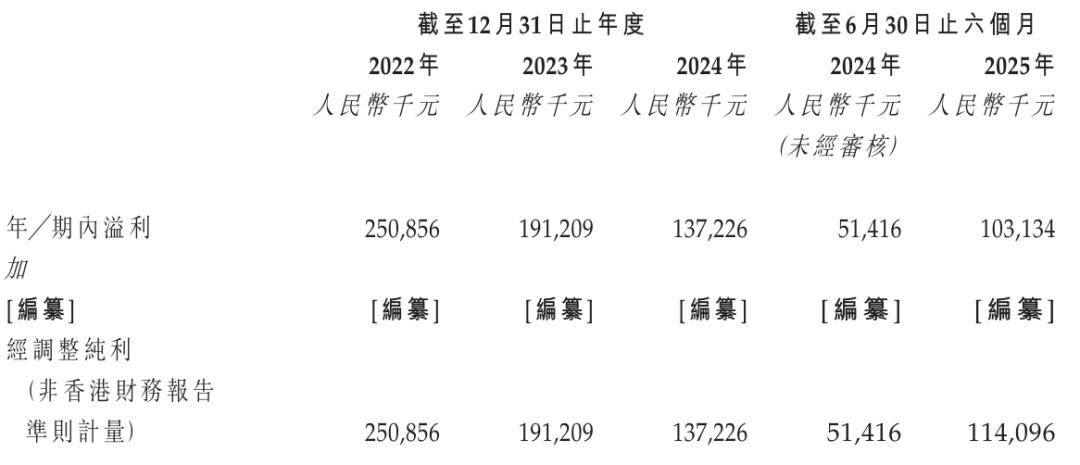 立讯精密：截止12月31日股东户数为420,923户