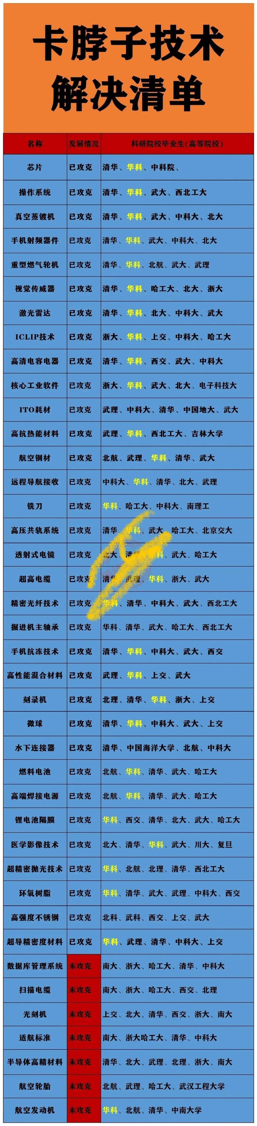 维峰电子：暂未布局航空航天领域
