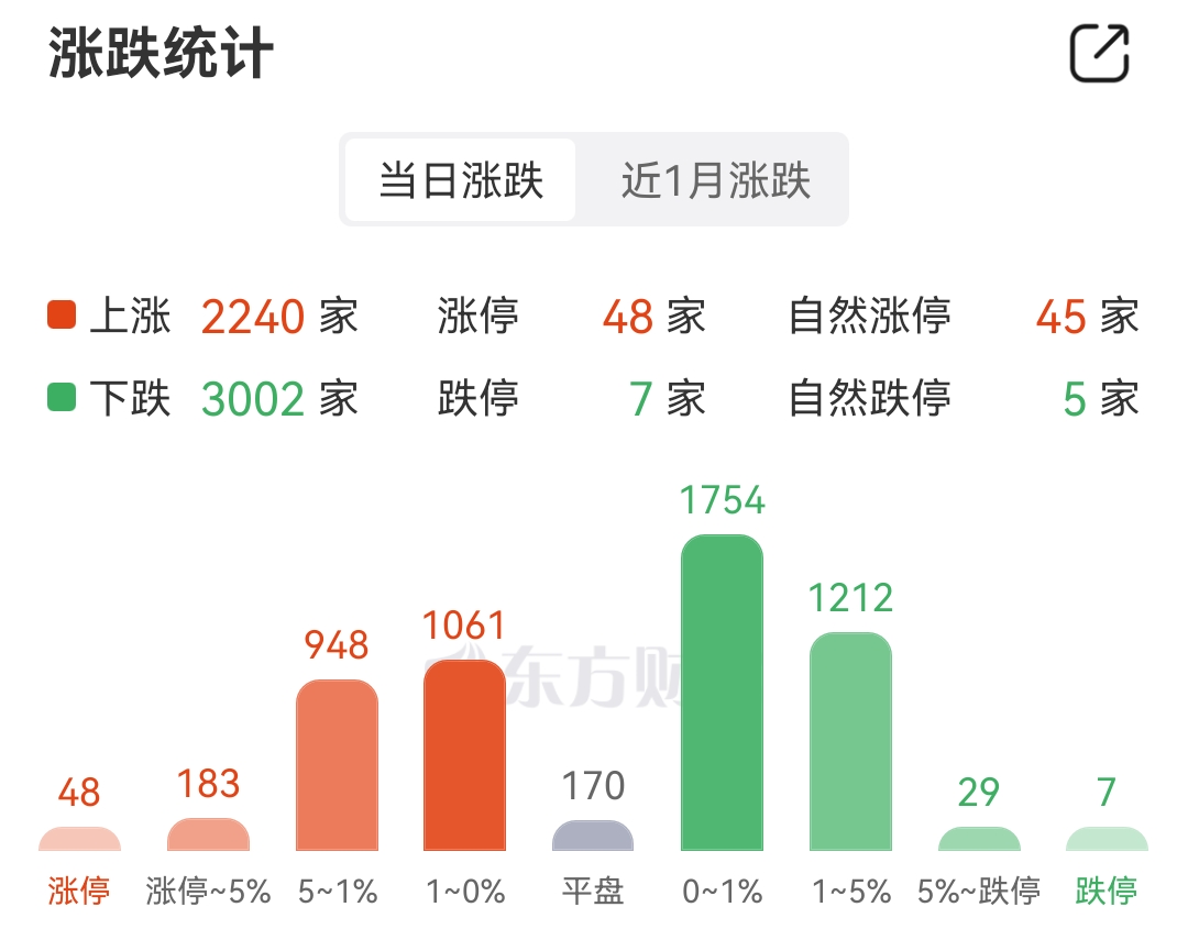 债市波动上行，资金宽松与供给压力主导市场走势|机构要评