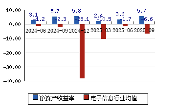 东山精密：截至2025年12月31日股东户数81,673户