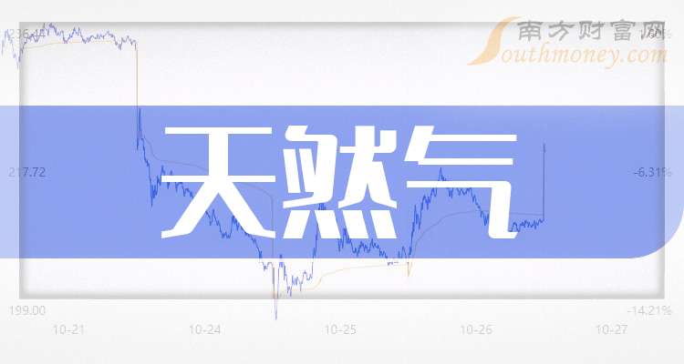 通源石油：与雪佛龙合作主要为北美地区射孔业务