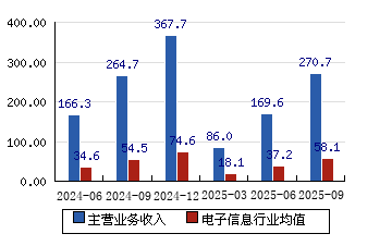 东山精密：截至2025年12月31日股东户数81,673户