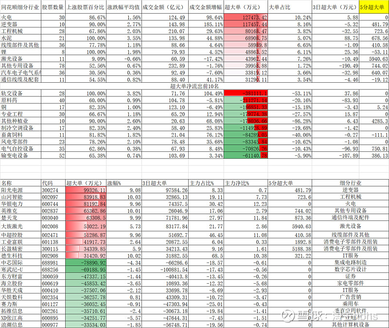 超越科技：截至2025年12月31日股东人数为7582户