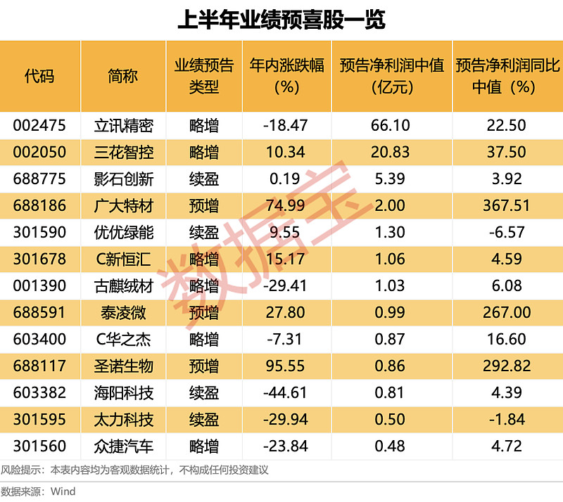 脑机接口商业化有望加速 大批概念股应声涨停