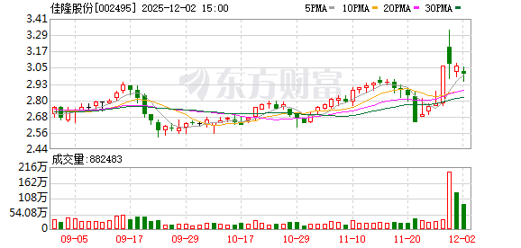 科思股份：截至2025年12月31日股东人数为23,100余户