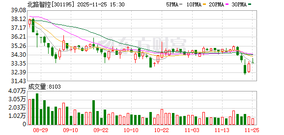 全通教育：截至2025年12月31日股东人数为33,475人