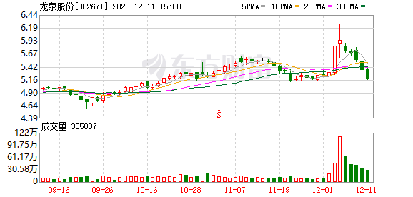 科思股份：截至2025年12月31日股东人数为23,100余户
