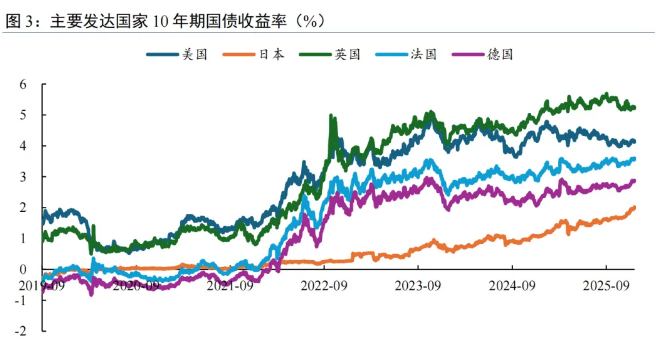 债市日报：1月7日