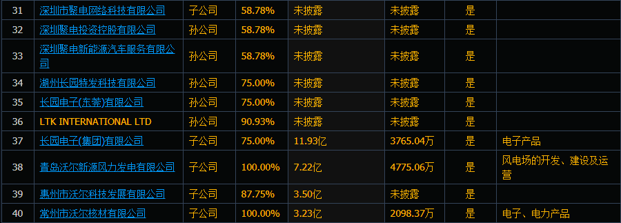 沃尔核材：公司将尽快安排重新递交上市申请文件