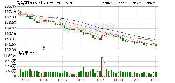 山科智能：截至2025年12月31日股东人数为7350户