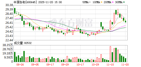 山科智能：截至2025年12月31日股东人数为7350户