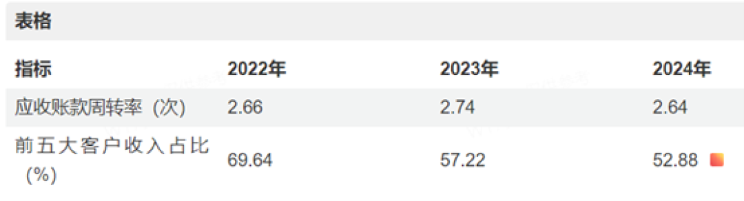 新广益：产品广泛应用于消费电子、线路板等行业