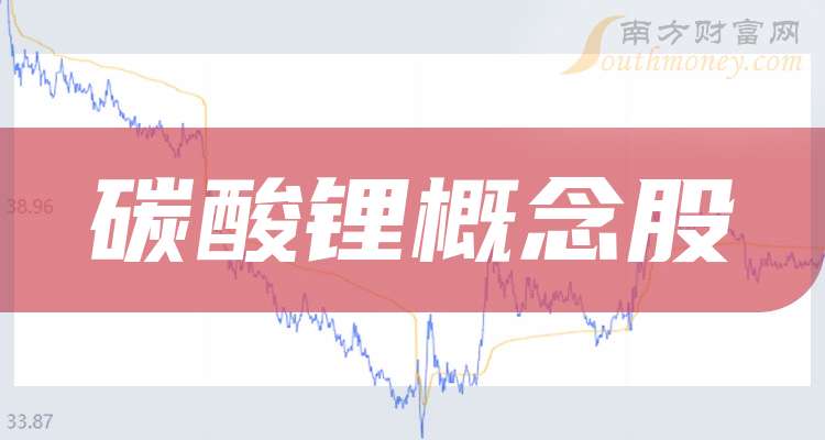 大中矿业：未开展碳酸锂期货套期保值业务