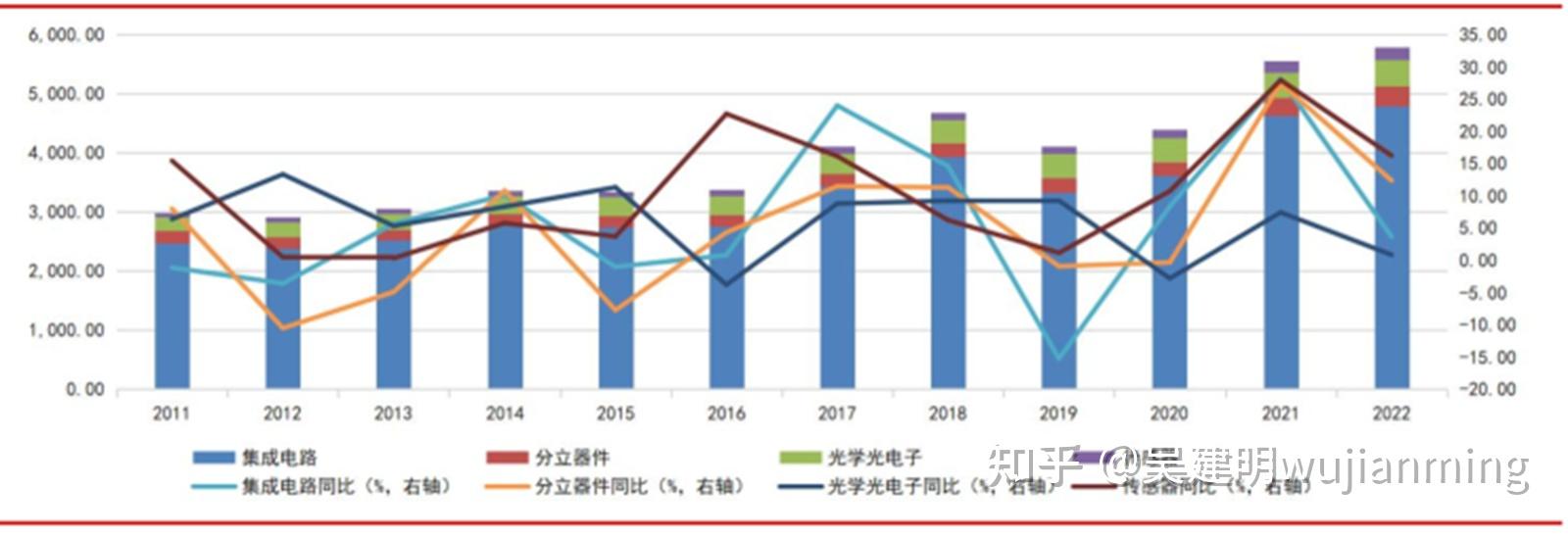 全球人工智能投资增长带动韩半导体与显示设备出口