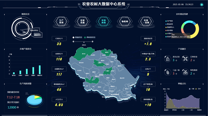 富邦科技：番茄公社为数字农业示范园区