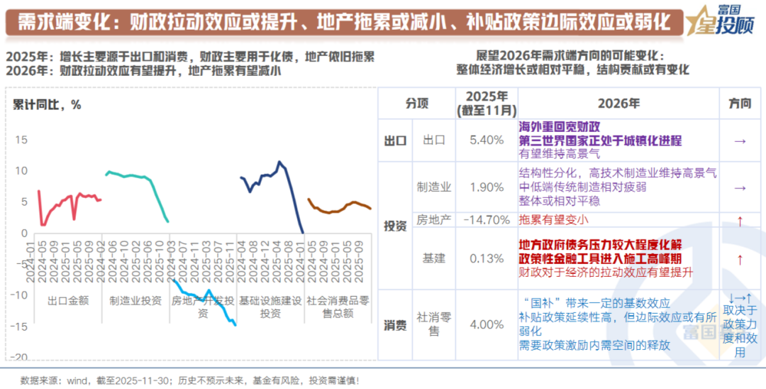 2025年地方化债债券3.6万亿元，2026年如何有序化债？