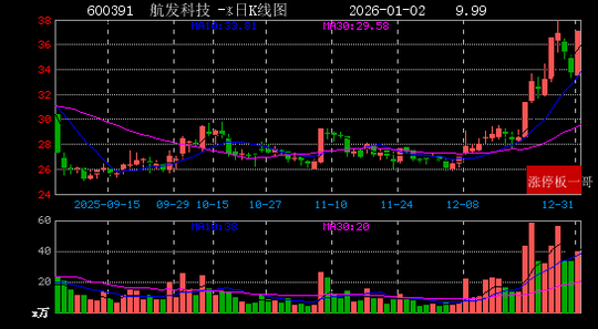 神剑股份：坚持双主业发展战略