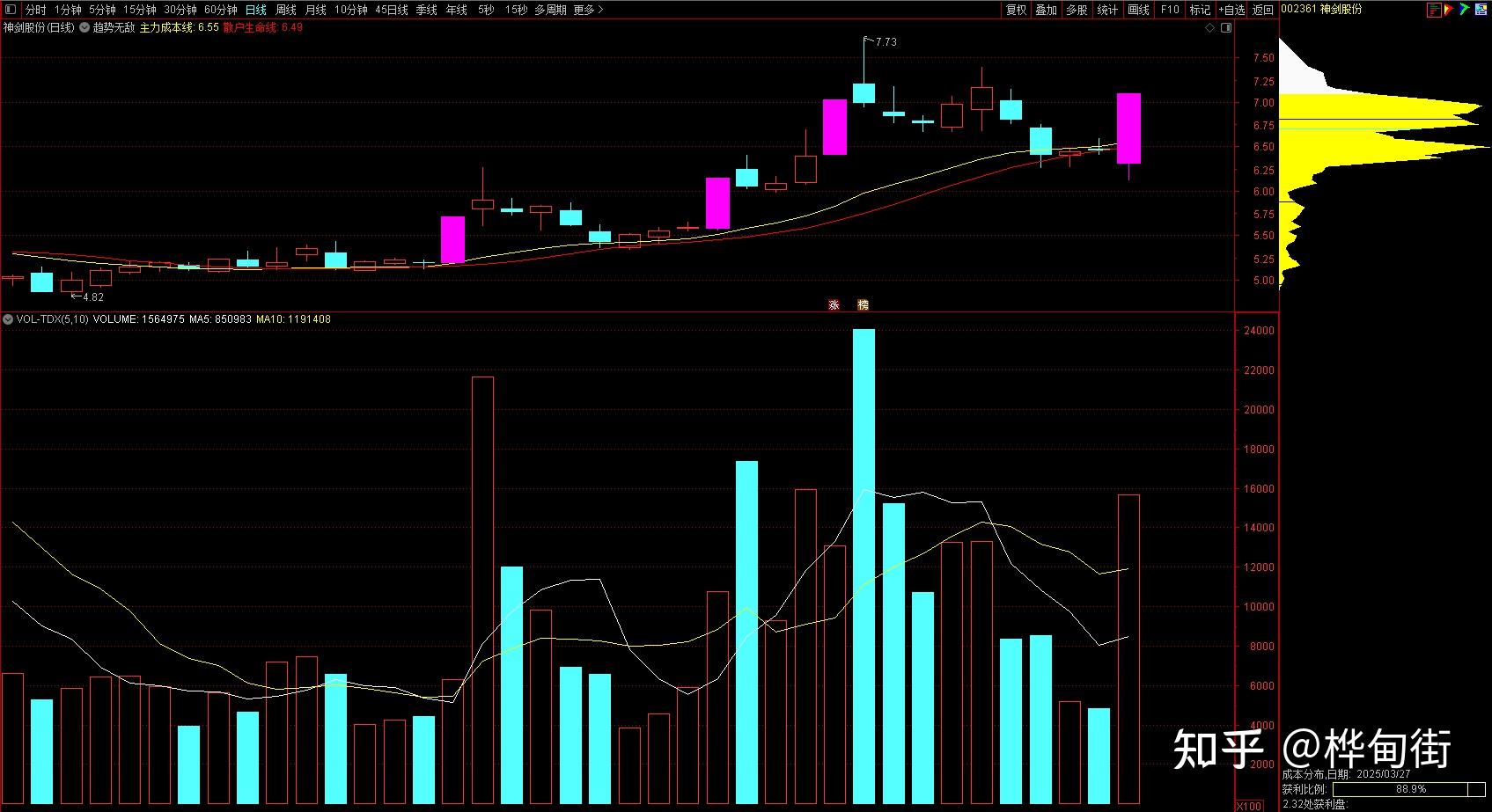 神剑股份：坚持双主业发展战略