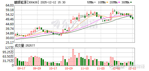 南方泵业：截至2025年12月31日股东总数为55,127户