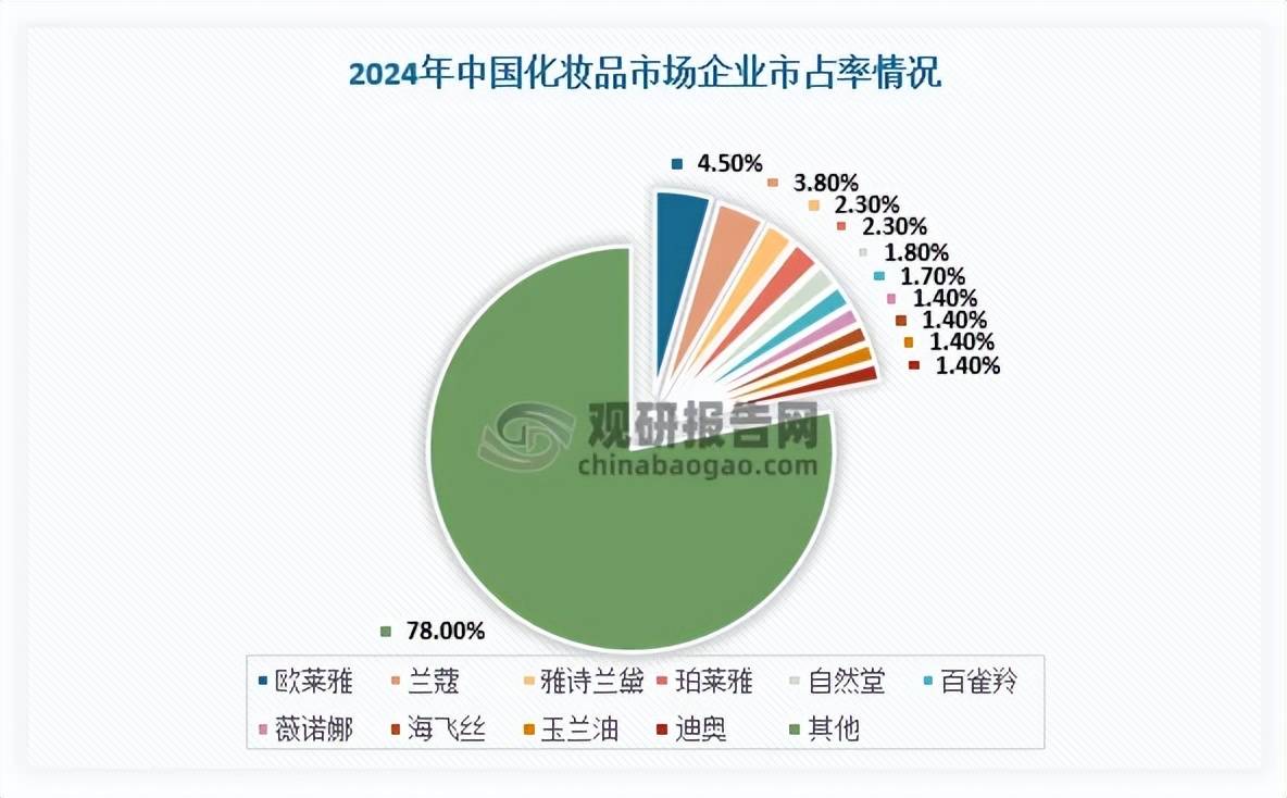 食品饮料周报：白酒行业格局生变 头部酒企竞争日趋白热化