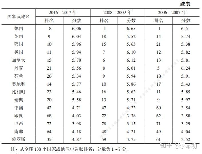 阿联酋2025年多项全球竞争力指标跻身世界前列