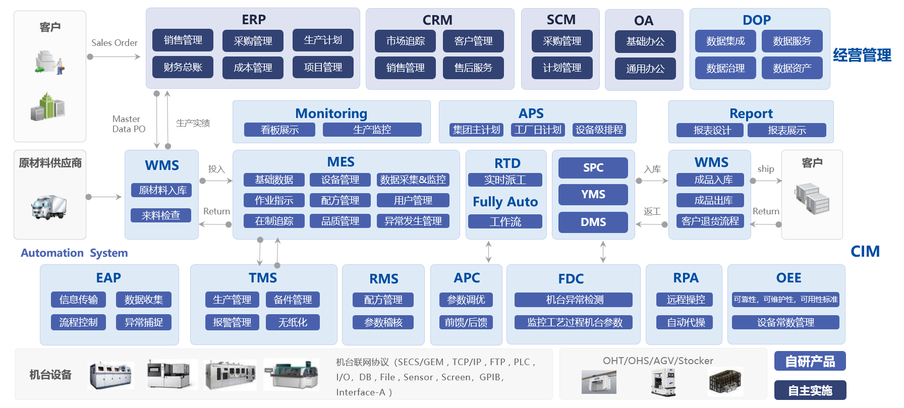 SK海力士呼吁放宽投资限制 争夺AI半导体“黄金窗口”