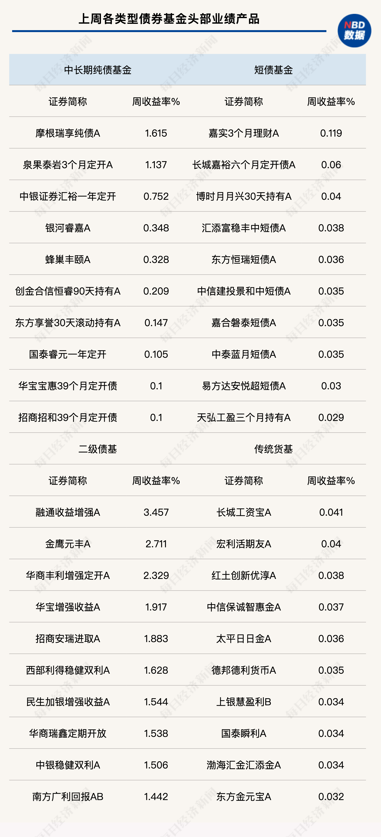 债市开年持续调整 公募基金销售新规如何影响后市走势？