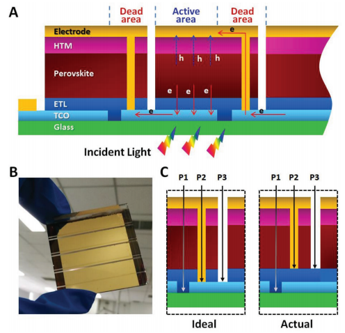 我国科研团队研究成果为提升钙钛矿电池稳定性提供新思路