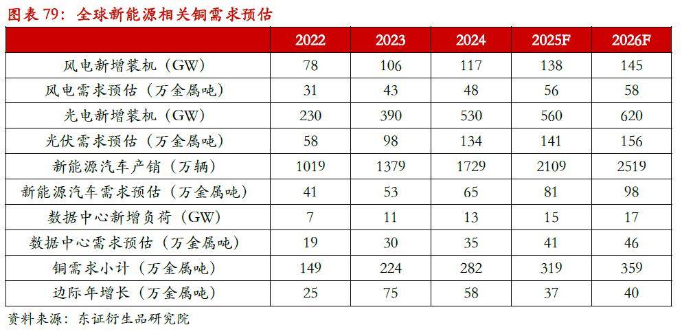 受关税和供应短缺影响，铜价创历史新高