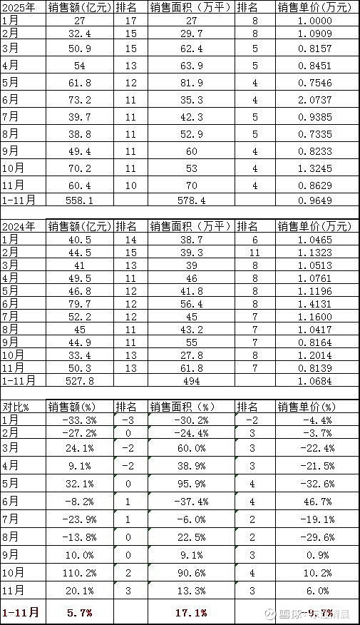 绿地控股(600606.SH)：预计2025年净亏损160亿元到190亿元