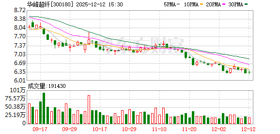 富瑞特装：截至2025年12月31日股东人数为54331人