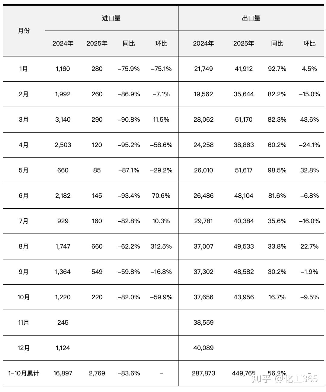 哥伦比亚金融机构预计哥经济明年增长2%―3.2%