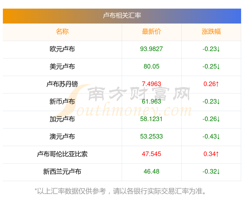 古巴正式启动渐进式汇率改革