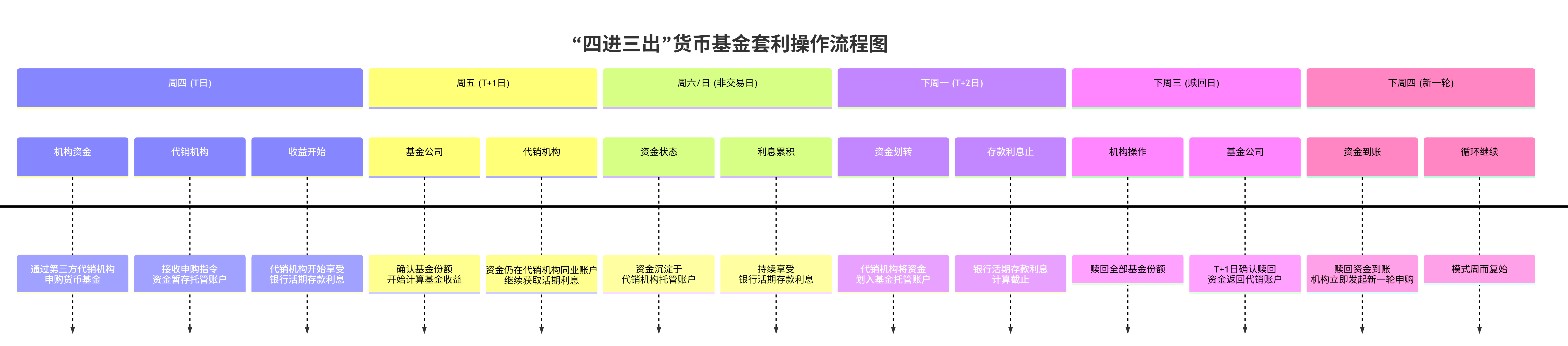 中长期纯债基“开门黑”：半数未获正收益，去年收益还不如货基
