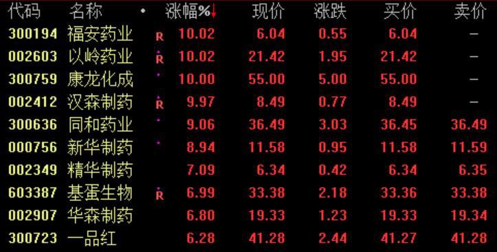 福安药业：截止12月31日股东户数为39047户