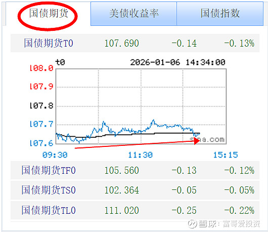 【债市观察】年初“股债跷跷板”凸显 10债能否在1.90%企稳？