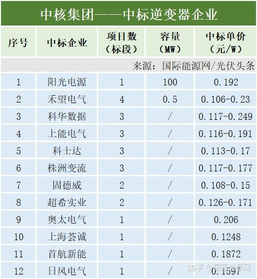三变科技：公司产品暂不涉及太空光伏业务