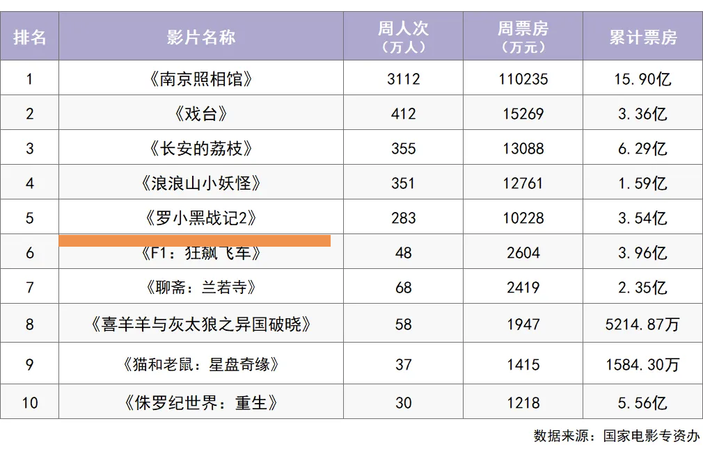 中文在线：《罗小黑战记2》国内总票房突破5.3亿元