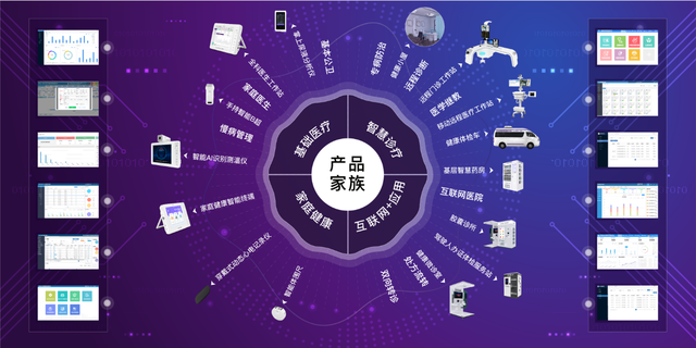 南网数字：盈利来源于软件硬件及服务集成