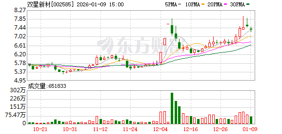 陇神戎发：截至2026年1月9日公司股东人数为25507户