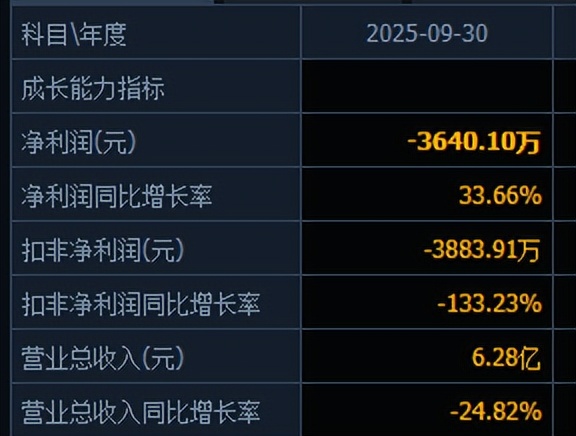 惠发食品(603536.SH)：公司2025年度经营业绩将出现亏损