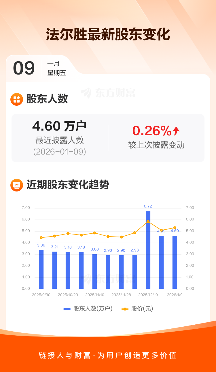 浩物股份：截至2026年1月9日股东户数为25,266户